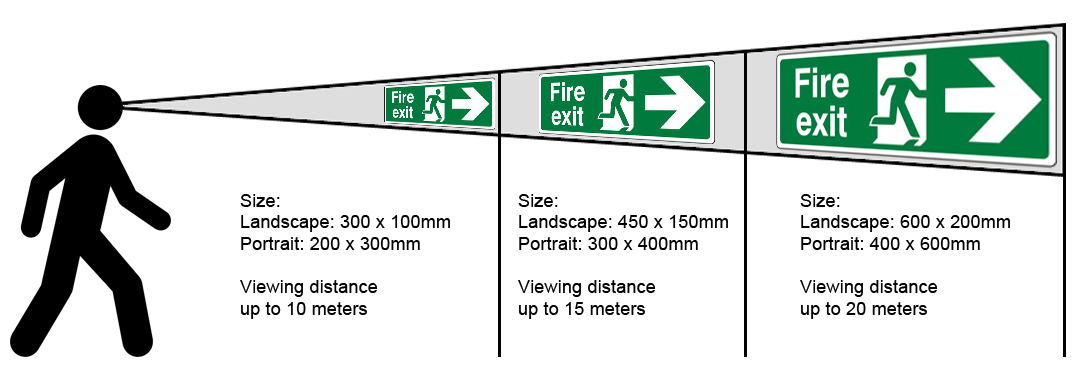 Safety Signs   Viewing Distances