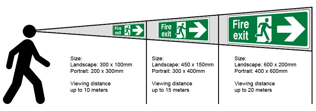 hanging fire exit signs