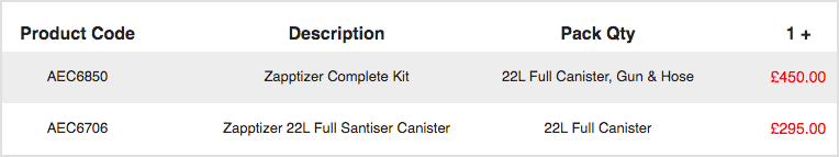 sanitising kit prices