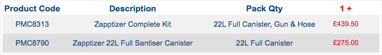 sanitising kit prices sanitising kit prices