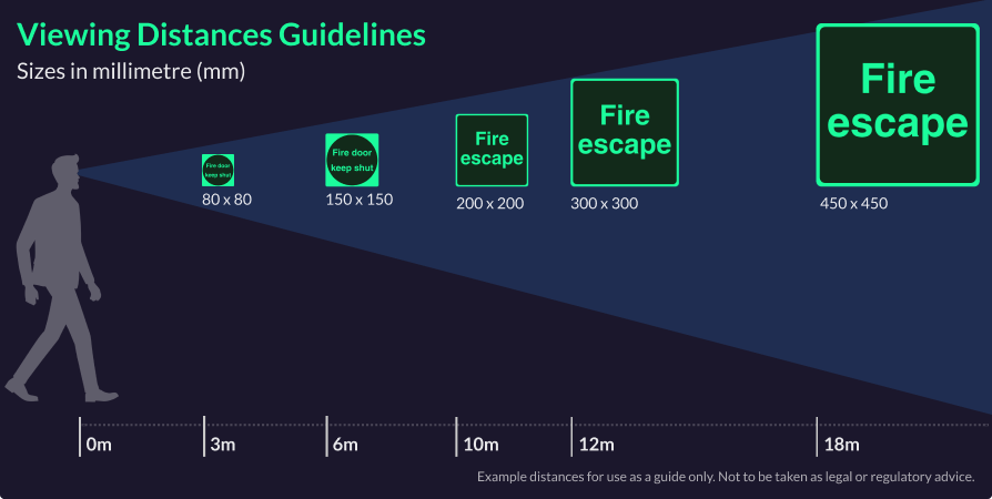 Your Glow Sign Viewing Distances