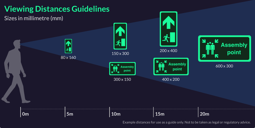 Your Glow Sign Viewing Distances