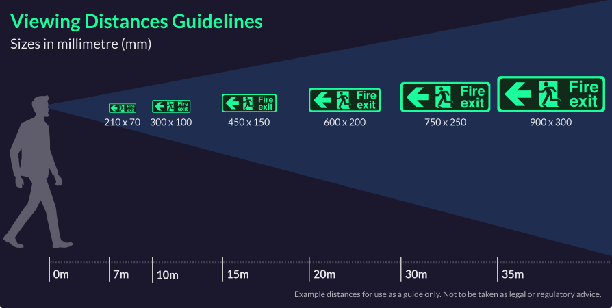 Your Glow Sign Viewing Distances