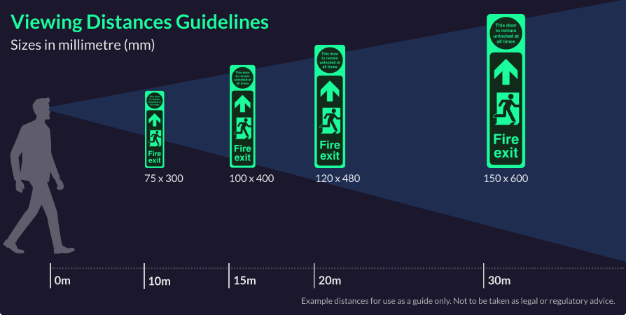 Your Glow Sign Viewing Distances