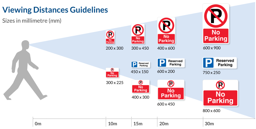 Your Parking Sign Viewing Distances